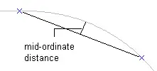 Mid-ordinate distance